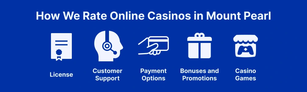 How We Rate Online Casinos in Mount Pearl Newfoundland
