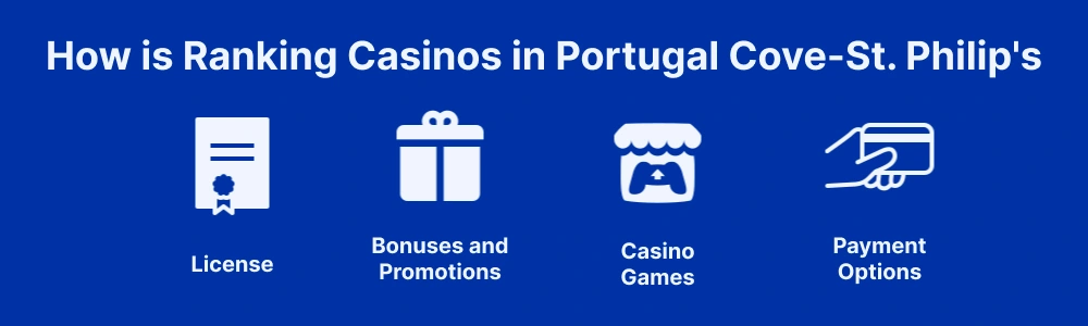 How Is the Ranking of the Casino Online Portugal Cove-St. Philip's Newfoundland