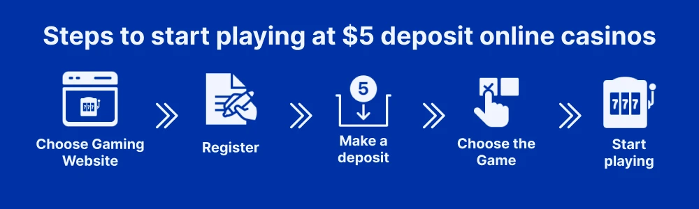 Getting Started the Gameplay with A $5 Deposit