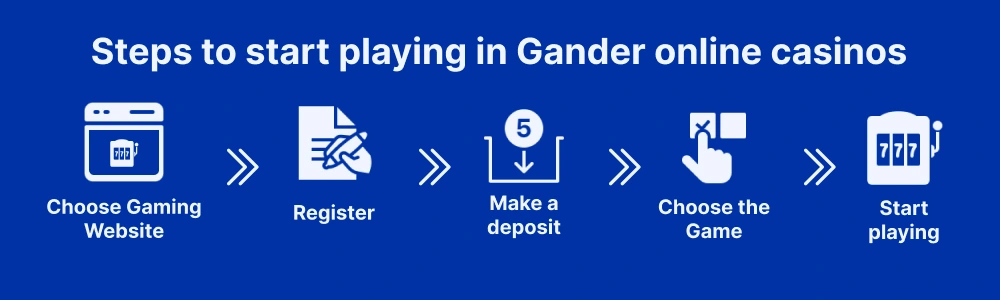 Find a casino online Gander Newfoundland and start playing
